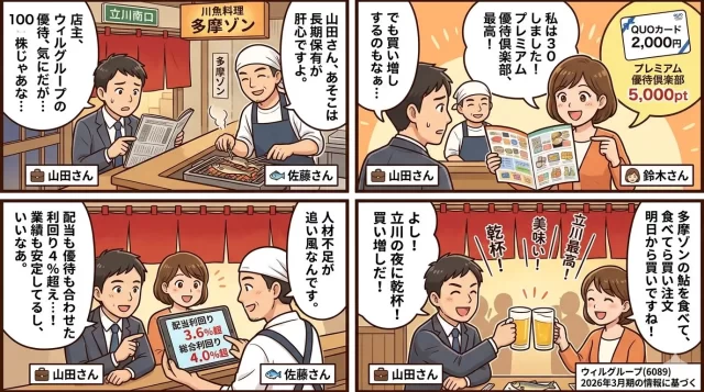 総合利回り4％超え！3年保有でQUOカードが最大4倍に化ける注目銘柄2